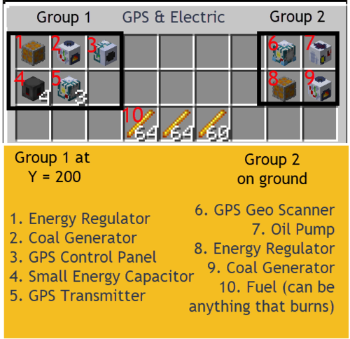 Electricgpskit.png